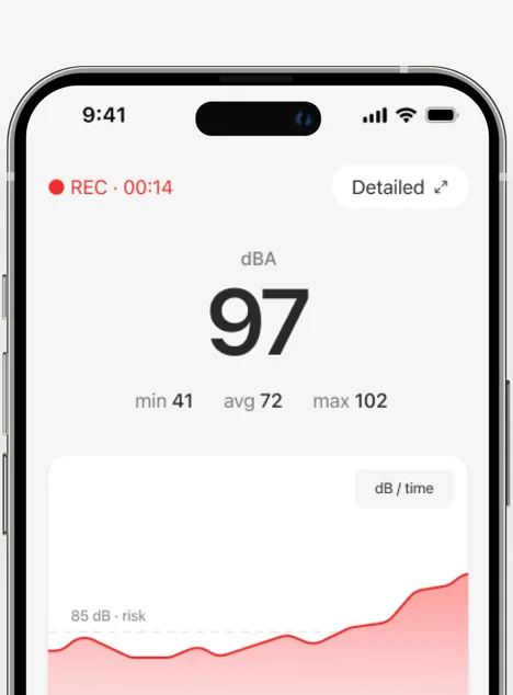 Decibel Meter app measuring 97 dBA with a red level chart